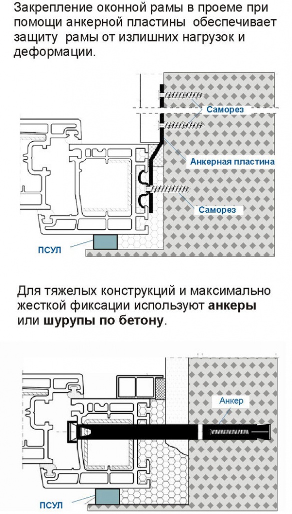 Схема монтажа окон пвх по госту